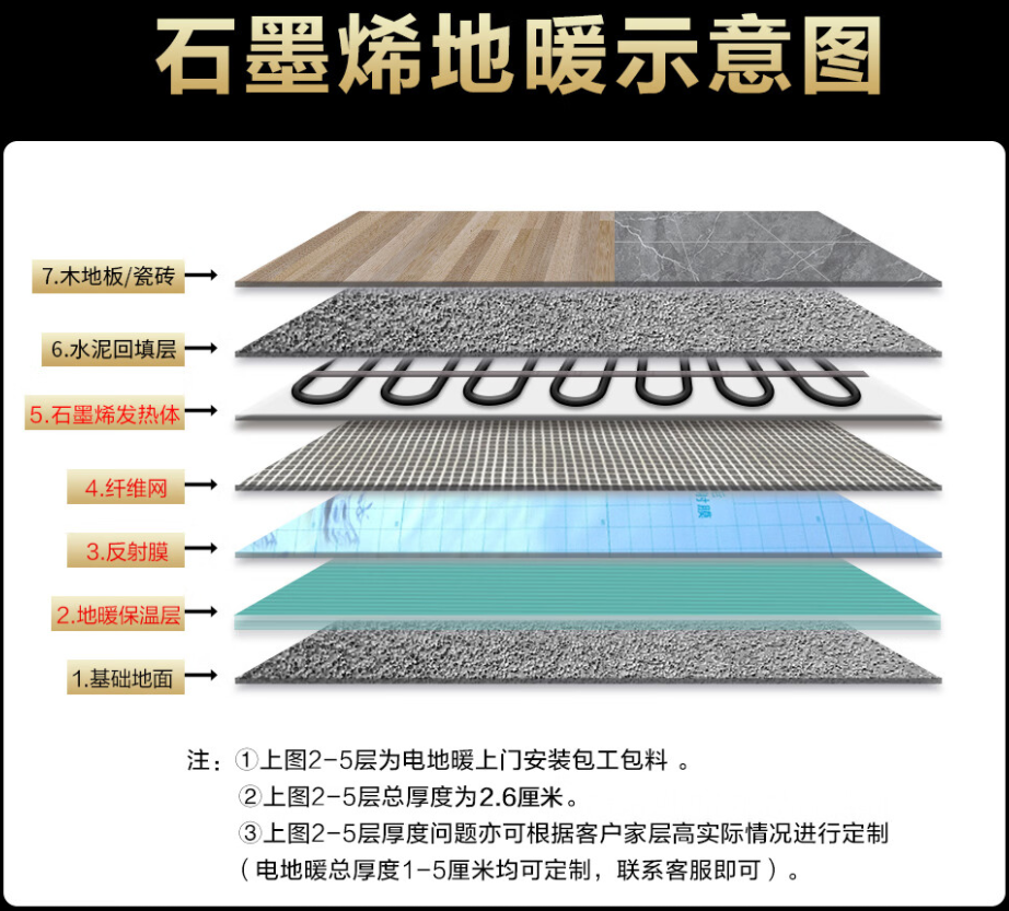 兴宾区 石墨烯电地暖公司哪家好？施工质量核心标准